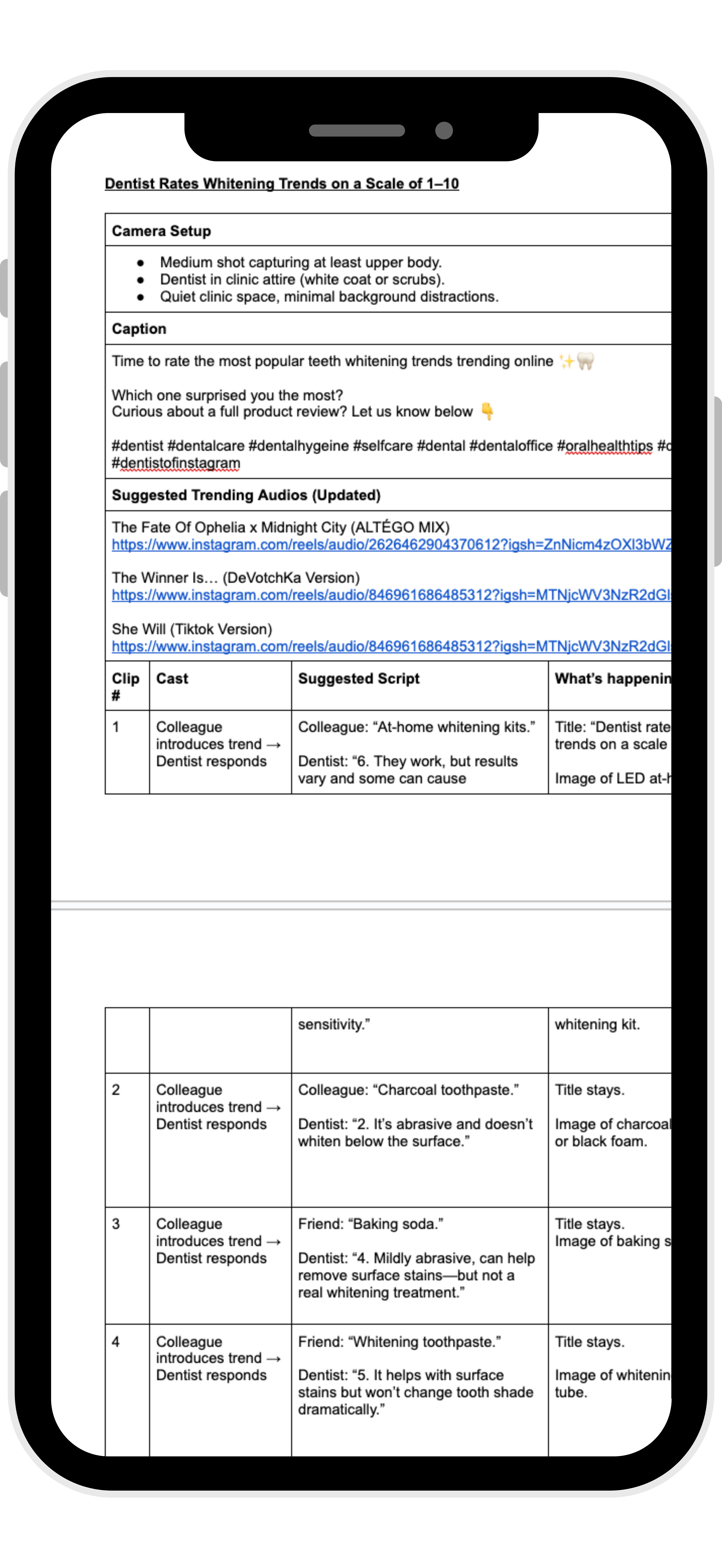 Ivoria Media - Social Media Content for Dentists | Done-For-You Monthly ...